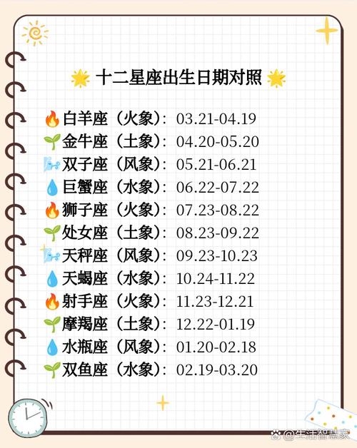 轻松掌握星座月份表,你的星座何时诞生?插图 轻松掌握星座月份表,你的星座何时诞生?插图