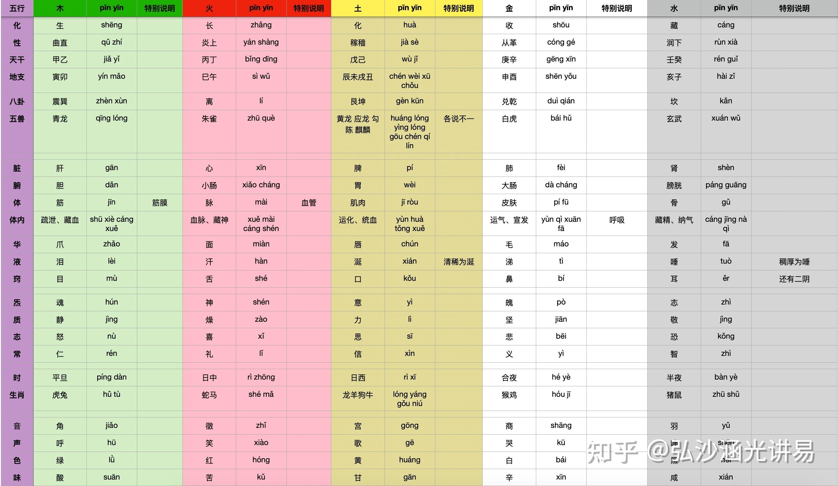 轻松掌握五行属性,五行属性查询表详解插图 轻松掌握五行属性,五行属性查询表详解插图