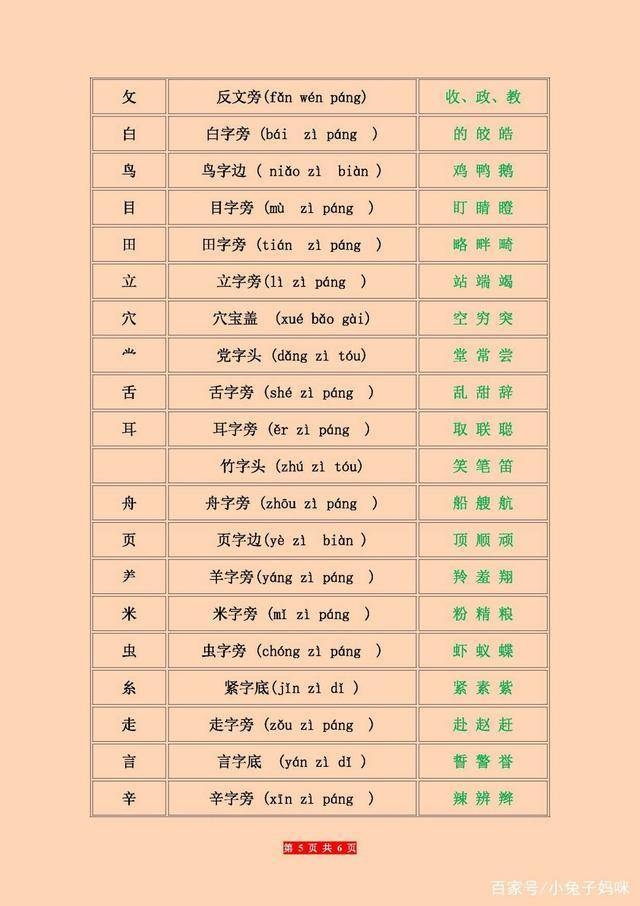 权威在线字典，部首查字法，快速准确学汉字插图