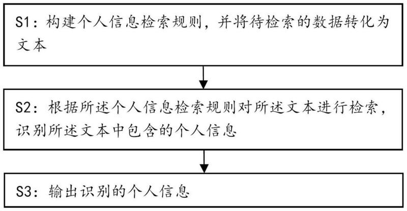 人名查询，在信息海洋中精准定位个体身份的智慧之举插图