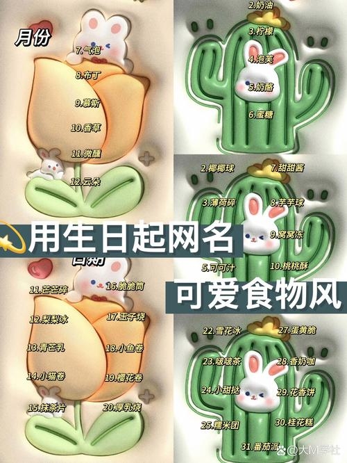 人生百味网名创意，零食主题萌系！插图