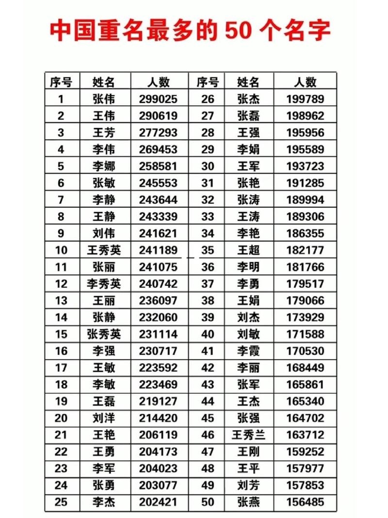 如何查询同名同姓？多种方法任你选！插图