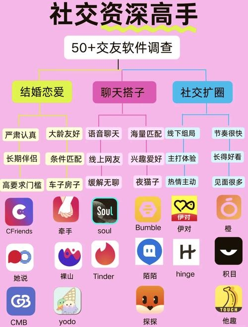 如何开启免费交友的黄金时代?插图 如何开启免费交友的黄金时代?插图