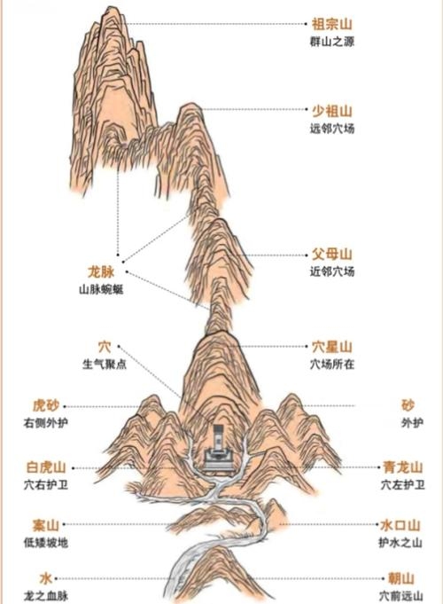 如何看坟地风水龙脉详解插图