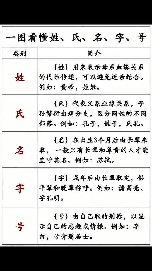 如何辨识名字的优劣?从看字形、用字看等角度分析插图 如何辨识名字的优劣?从看字形、用字看等角度分析插图