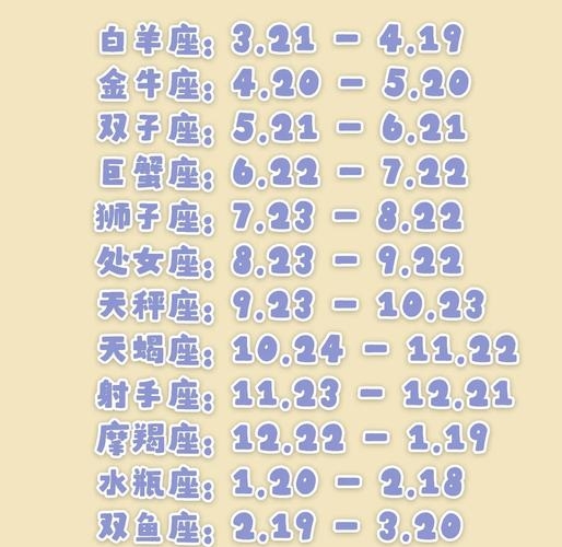 如何准确查询自己的星座？插图