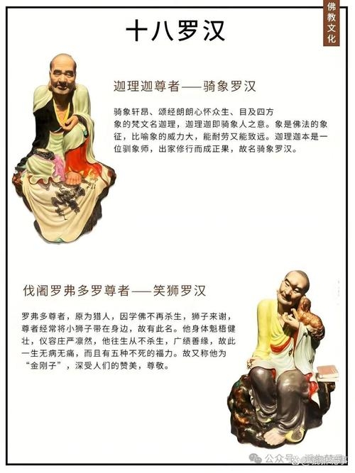 十八罗汉名字解析插图