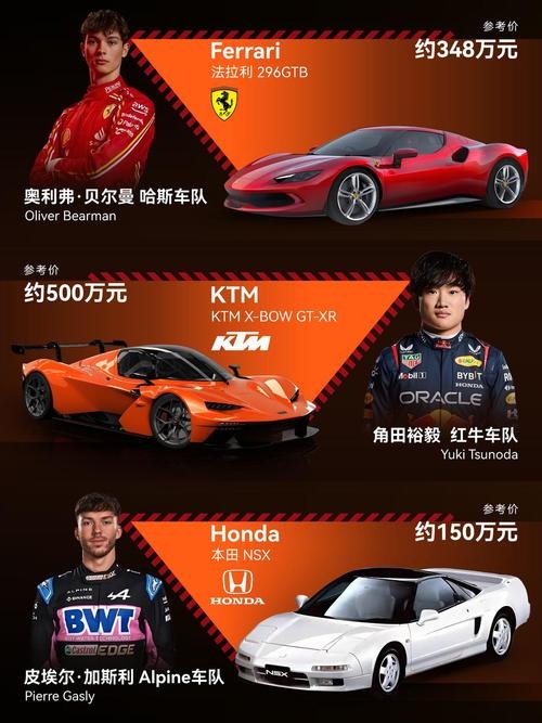 赛车队的传奇，车队名字的深邃意义插图