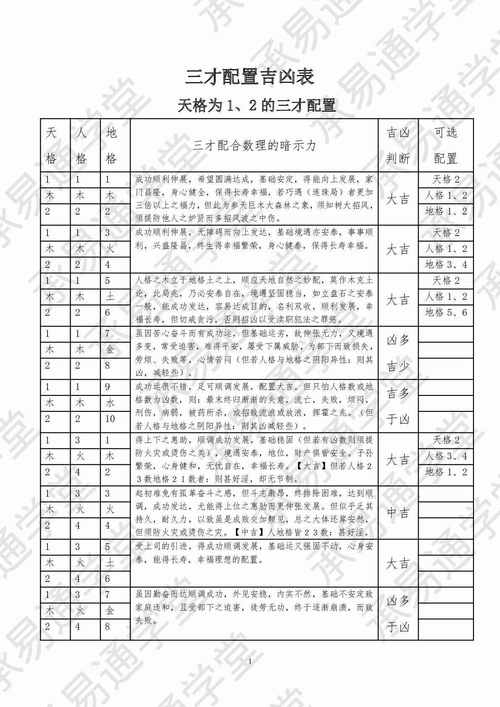 三才配置表，构建智慧人格的基石插图