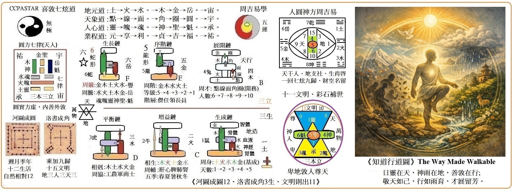 三才配置，构建卓越人脉与组织效能的智慧之道插图
