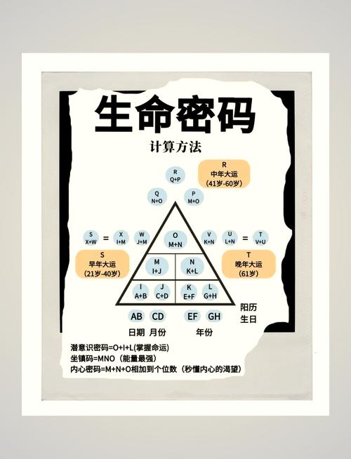 三藏算命，解读命运的神秘密码插图