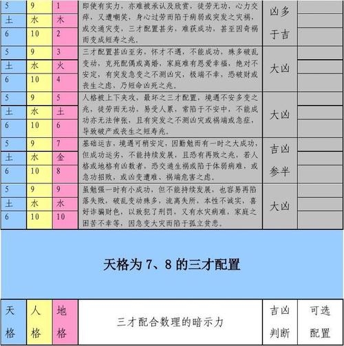 三才五行配置表解析插图 三才五行配置表解析插图