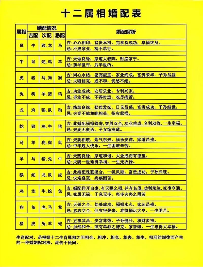 十二生肖排列表婚配最佳属相插图