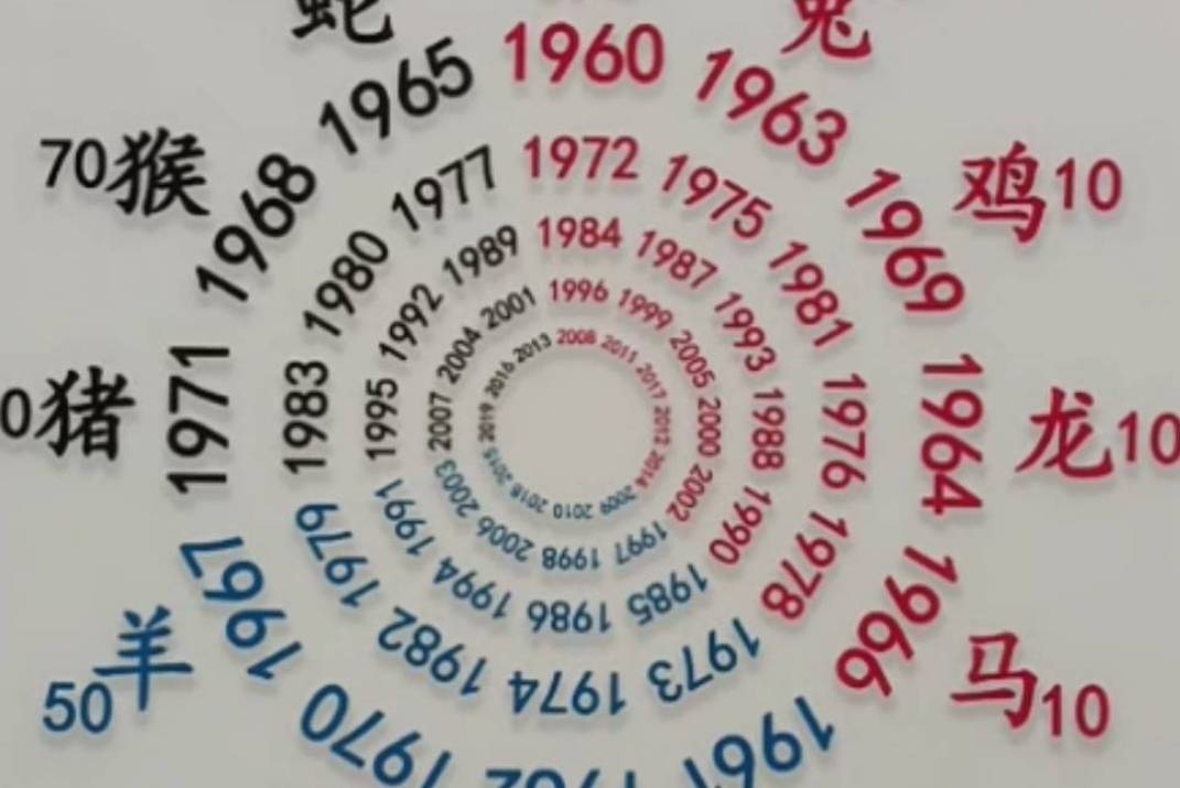 十二生肖年龄速查表，精准计算各生肖出生年份与当前岁数插图