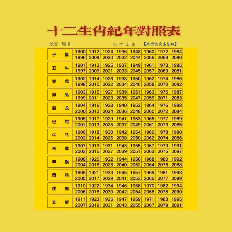 十二生肖婚配指南，揭秘最佳配对组合插图