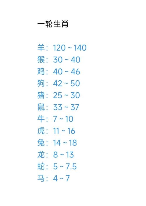 十二生肖收藏,升值潜力与投资前景插图 十二生肖收藏,升值潜力与投资前景插图