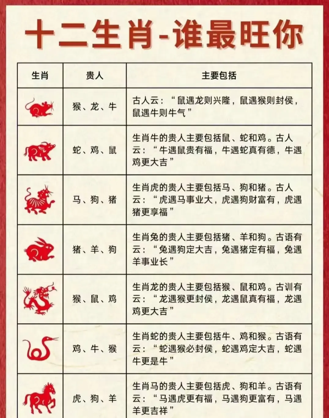 十二生肖排名，龙居首，马有福插图