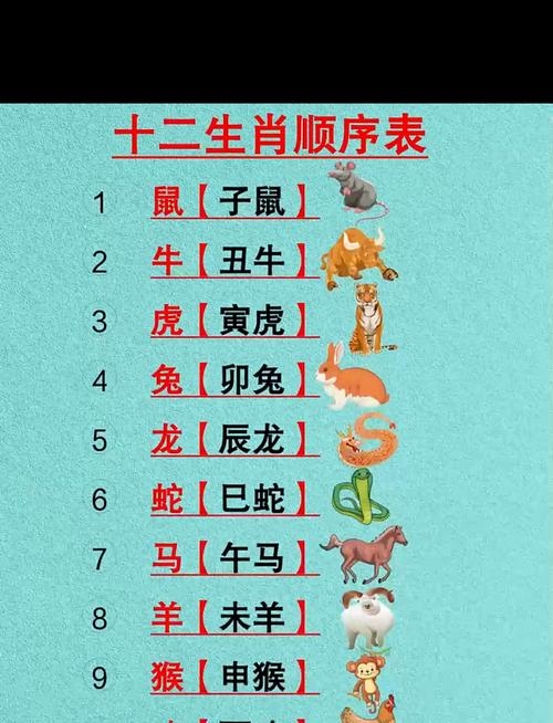 十二生肖排行顺序与文化意义插图 十二生肖排行顺序与文化意义插图