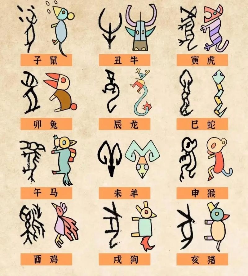 十二生肖排序,解锁古老智慧的多元解插图 十二生肖排序,解锁古老智慧的多元解插图