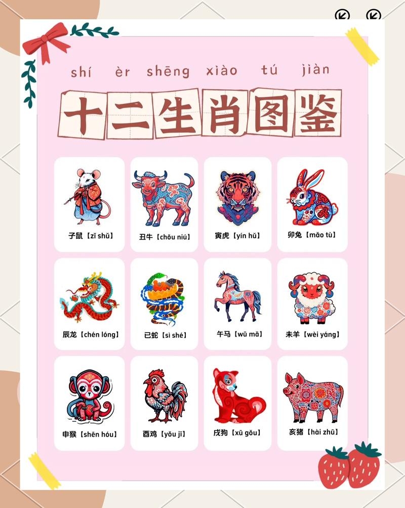 十二属相，中国传统文化中的生肖奥秘插图