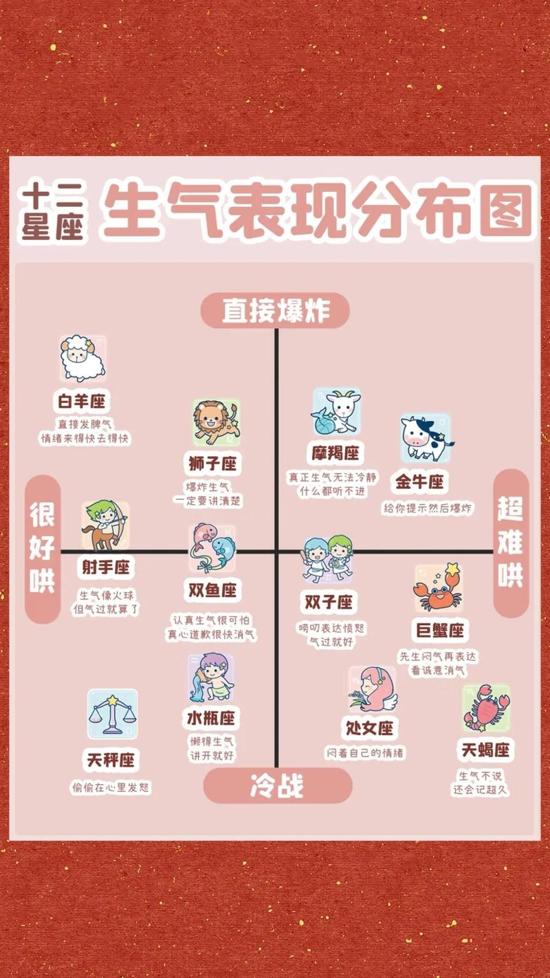十二星座展现不同态度插图 十二星座展现不同态度插图