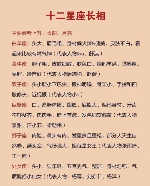 十二星座长相特点超准插图