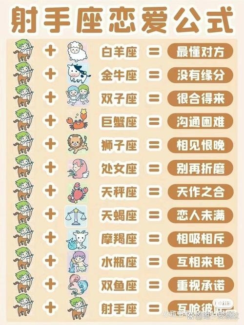 十二星座最佳配对建议插图