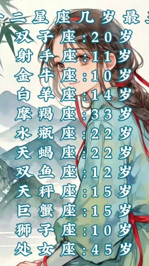 十二星座颜值排名，谁最丑？插图