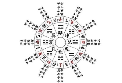 双飞八字排盘，水为喜用神，平衡五行迎顺遂人生插图