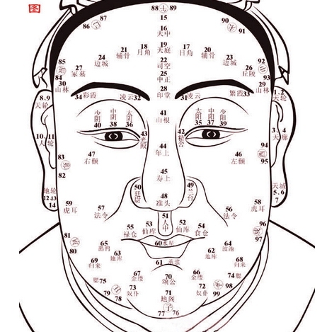 山根有痣，命运的印记，还是命运的暗示？插图