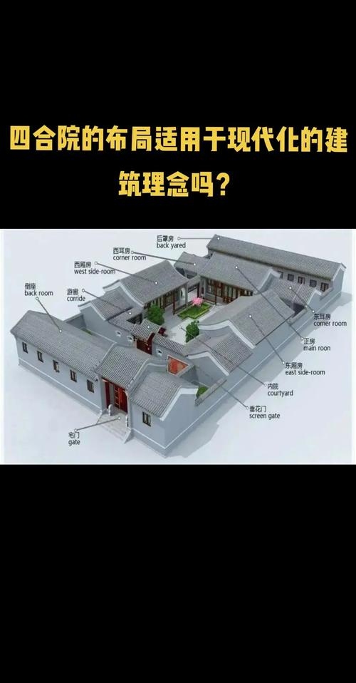 四合院风水，传统智慧与现代生活的和谐共生插图