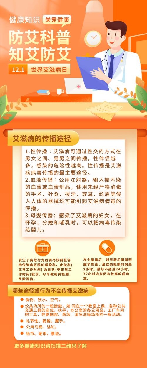 世界艾滋病日相关内容插图