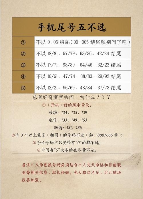手机号码吉凶查询，多种方法助你选吉祥号插图