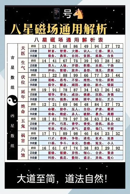 手机号码吉凶预测,精准解析后四位数字的运势插图 手机号码吉凶预测,精准解析后四位数字的运势插图