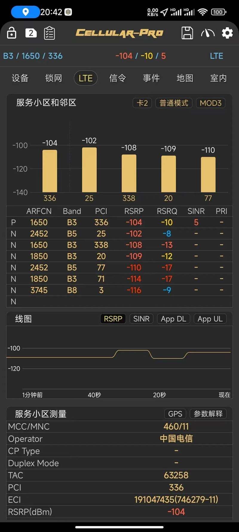 手机号测试，确保通信安全与精准营销的基石插图