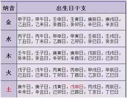 算命婚姻八字配对，解析先天与流年，关键要素定姻缘插图