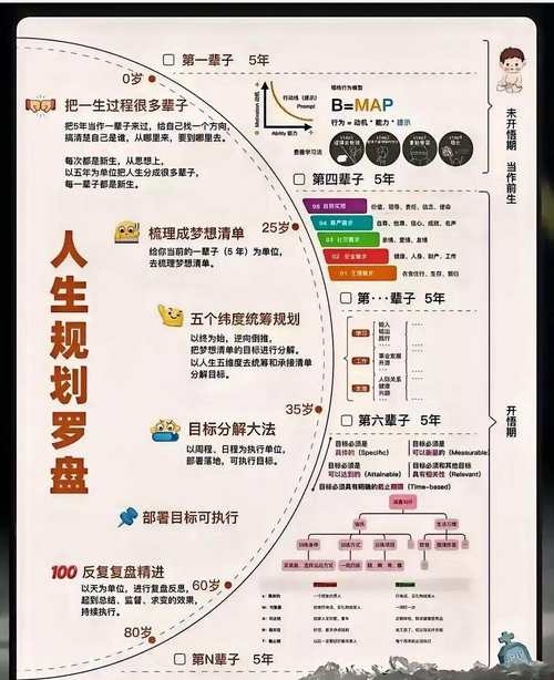 算命求职，为梦想铺就精准路径插图