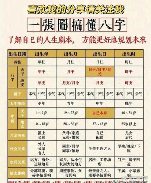 算命网站定制开发，卜易居，生辰八字测试等多项服务，星尘算命、知命网等平台特点介绍插图