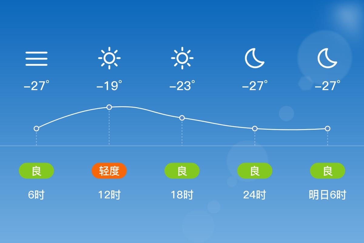 四平今日天象，雷阵雨转小雨，气温波动大插图