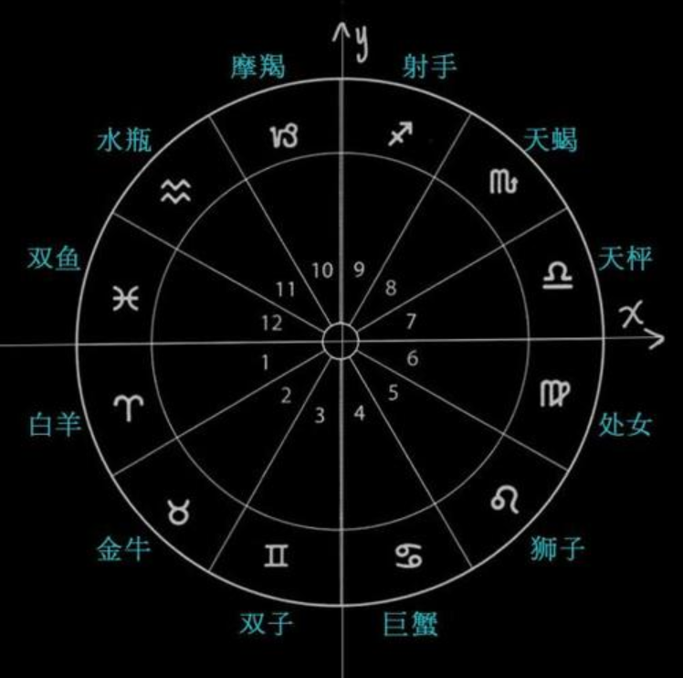 速配星座，探索星座间的神秘契合度插图