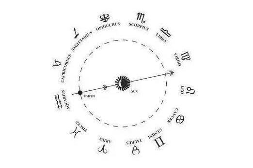 十三星座之谜，黄道变动与占星学日期新解插图