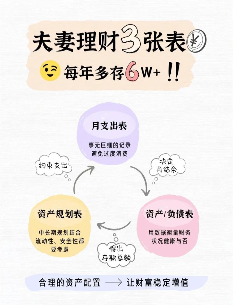 算算自己的婚姻，一场关于幸福与成长的财务与情感账本插图