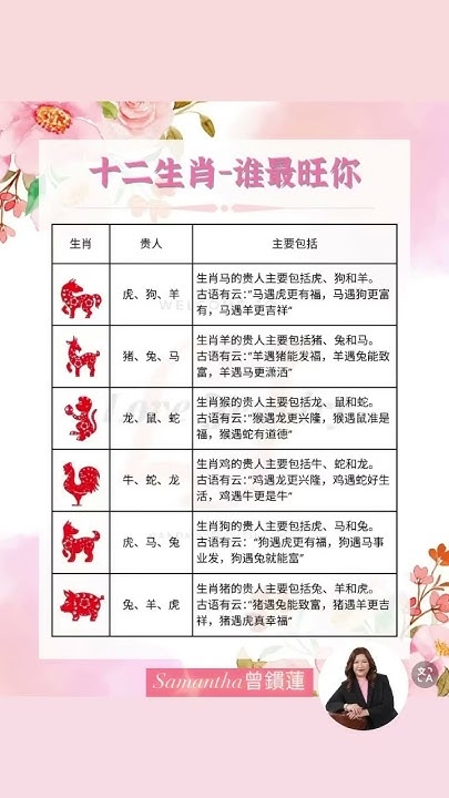 三五成群指的是哪个生肖？插图