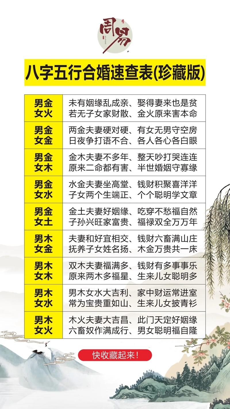 生辰八字算命婚姻（在线测算），三藏与星尘八字解读插图