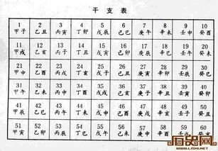 生辰八字测婚期有科学依据插图