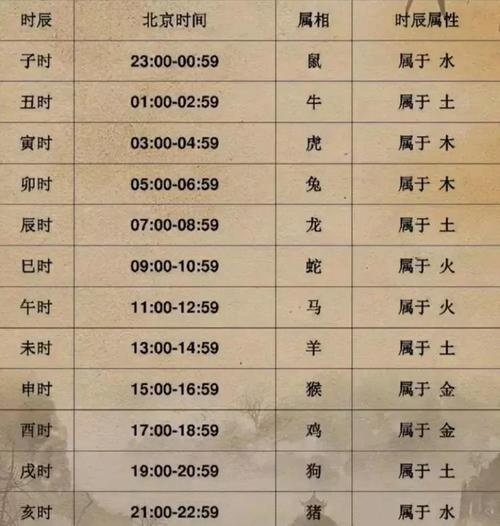 时辰八字五行查询表插图