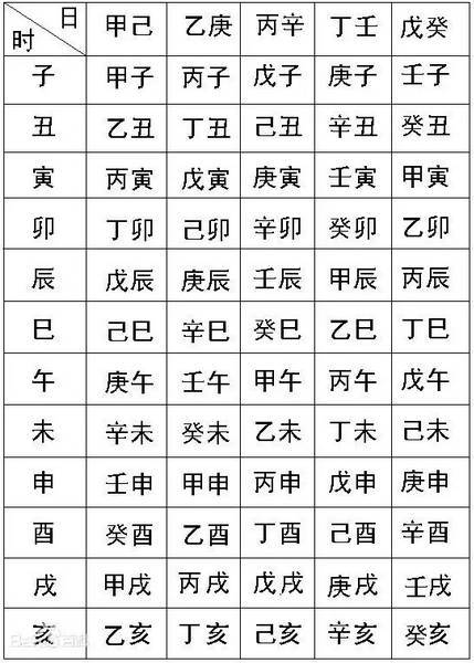 生辰八字，相生相克中的命运玄机插图