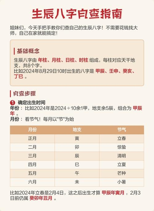 生辰八字查询实用指南插图
