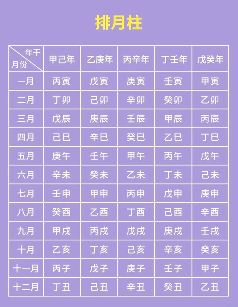 生辰八字算命方法介绍插图 生辰八字算命方法介绍插图