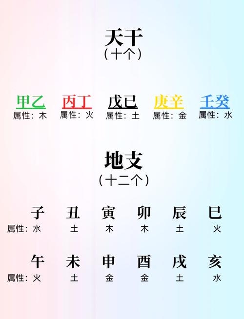 生辰八字五行缺什么，从命理规律到人生选择插图